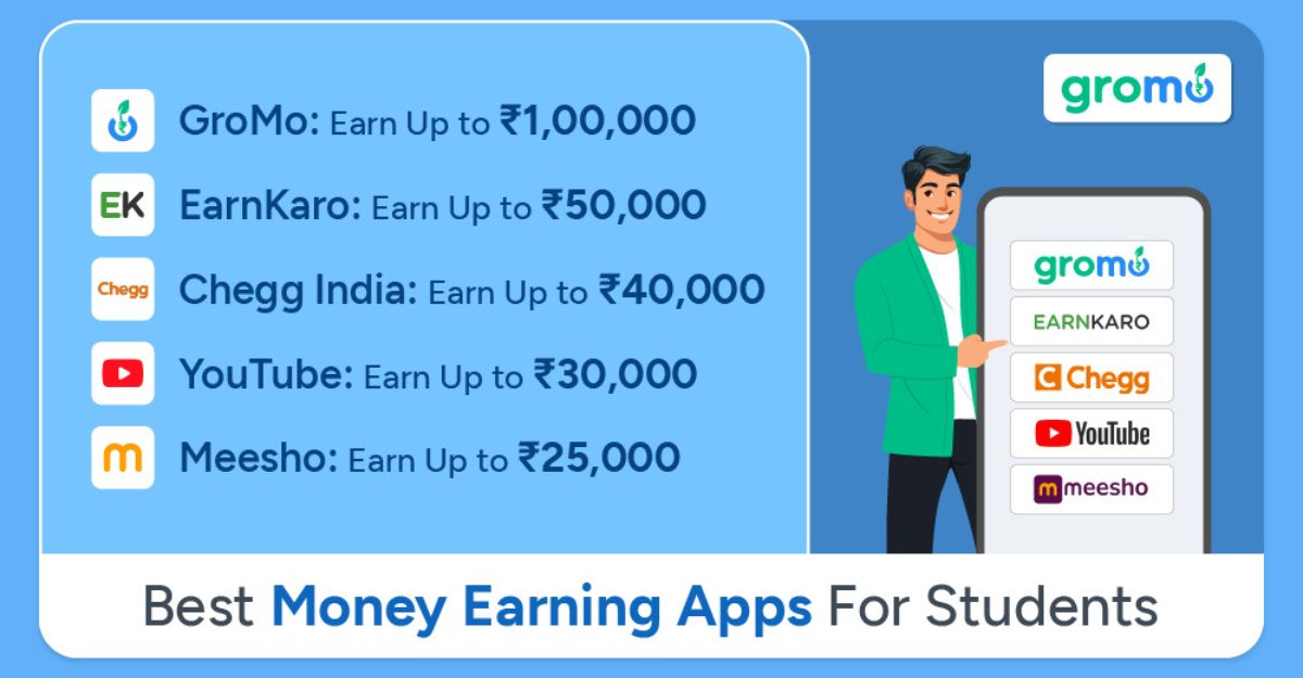 how to sell digital products