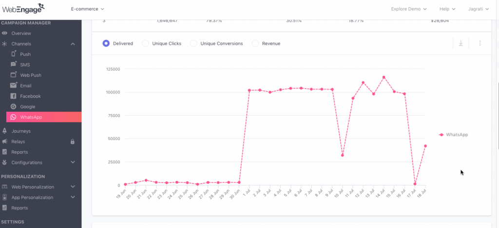 ration of monitization
